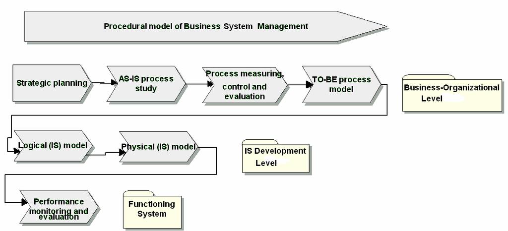 Journal of information and organizational sciences, Volume 30, Number1 (2006) Figure 1.
