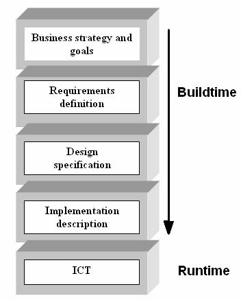 Journal of information and organizational sciences, Volume 30, Number1 (2006) Figure 5.