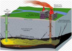 oil desulfurization Petroleum refining Methane reforming hydrogen