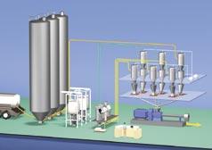 and extrusion lines - drying - compounding lines - heater/cooler