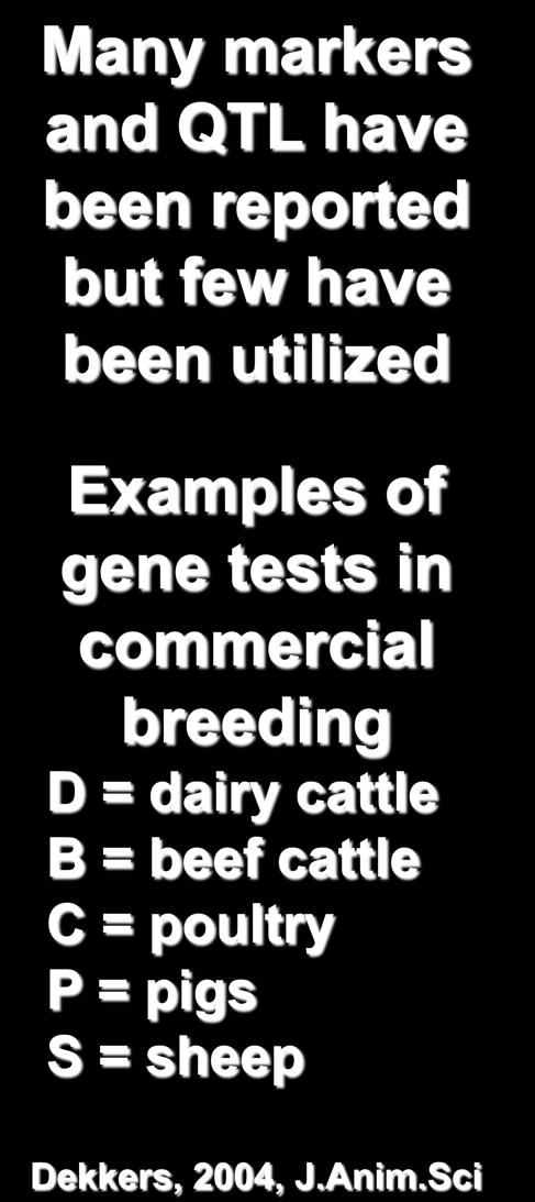 Many markers and QTL have been reported but few have been utilized Examples of gene tests in commercial breeding D = dairy cattle B = beef cattle C = poultry P = pigs S = sheep Dekkers, 2004, J.Anim.