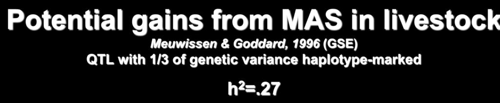 of genetic variance haplotype-marked h 2 =.