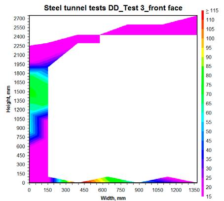 Appendix 1 Wetting pattern from Steel tunnel test 3 Figure A1-1.