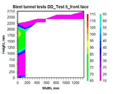 Appendix 3 Wetting pattern from Steel tunnel test 5 Figure A3-1.