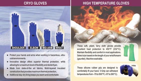 Gloves US-INT-L US-INT-M US-INT-S SU-INT-L SU-INT-M SU-INT-S SU-INT-XS Ultra One Powder Free Latex Examination, Large, 50Pc/Bx, 10Bx/Cs 12,640 Ultra One Powder Free Latex Examination, Small, 50Pc/Bx,