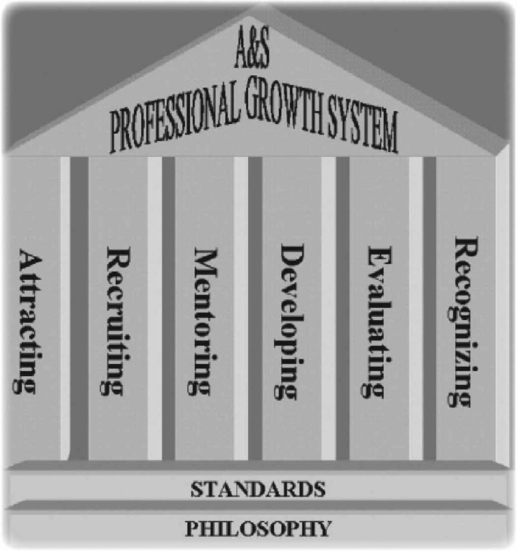 A&S Professional Growth System: A Diagram