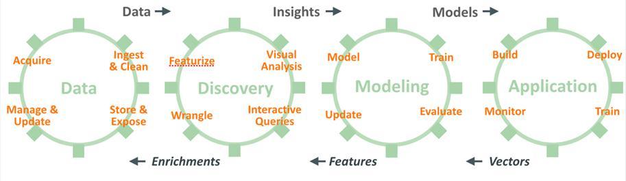Discovery Lab: Activity Cycles Copyright 2015,