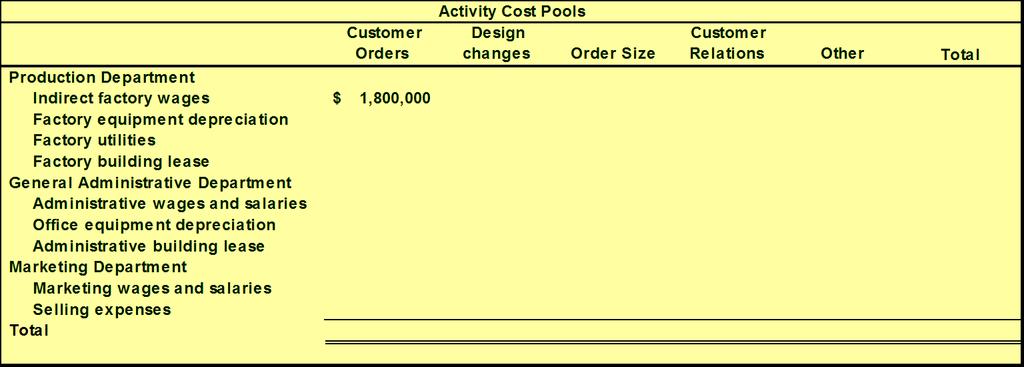 7-35 Assign Overhead Costs to Activity Cost Pools Indirect factory