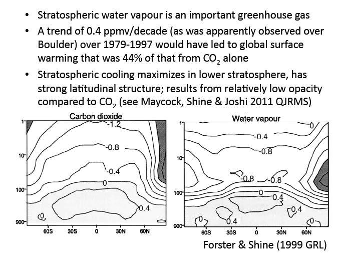 IMPORTANCE OF STRATOSPHERIC H 2 O Water vapour is the most important natural greenhouse gas in the atmosphere and provides a positive feedback to the climate forcing from CO 2.
