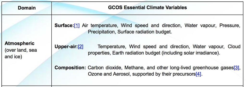 GCOS COMPOSITION ECVs EXTEND INTO THE STRATOSPHERE