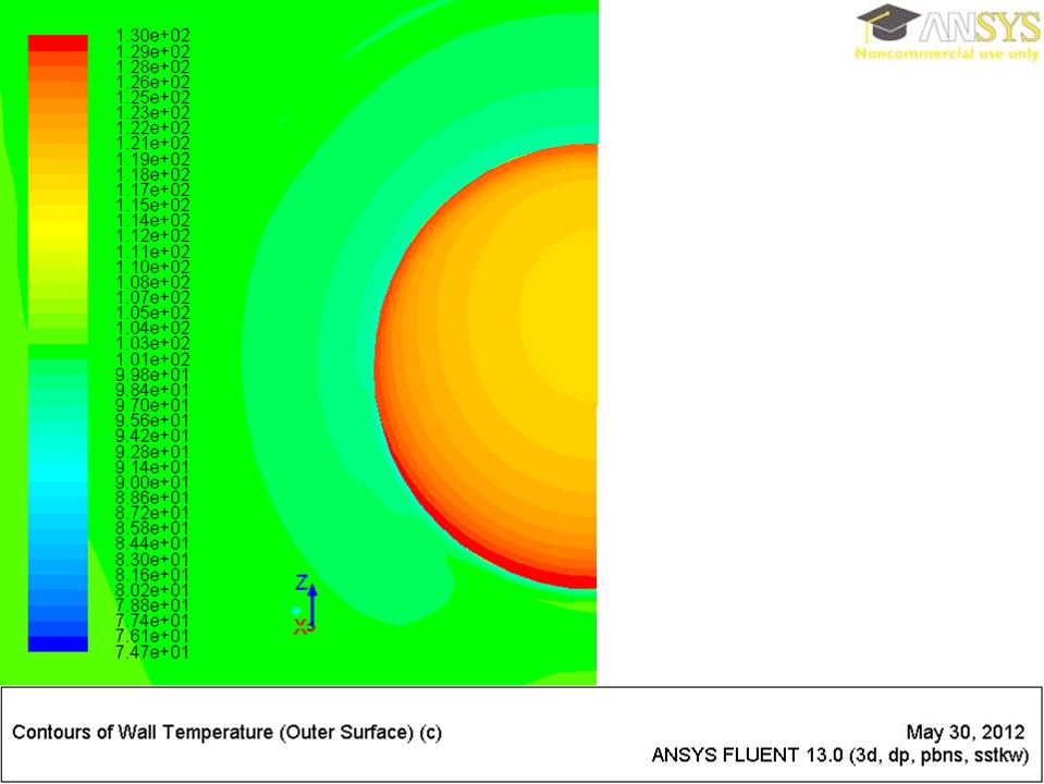 Figure 18: Temperature distribution in the hole for the detachment diameter of 10 mm Figure 20: Temperature distribution in the hole for the detachment diameter of 2 mm Figure 19: Temperature