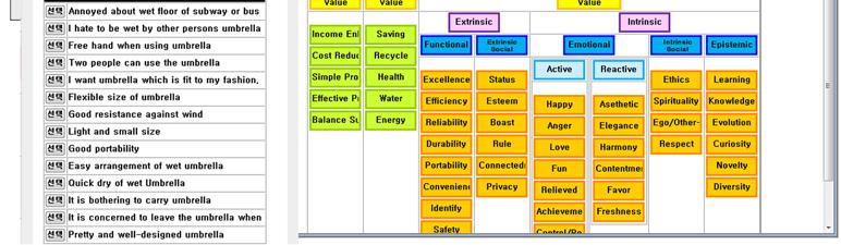 After identifying the requirements, E3 values were then allocated to each requirement. E3 values are composed of economical, ecological and experience aspects [Cho et al. 2010].
