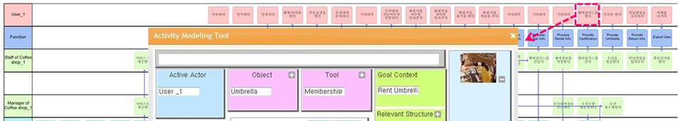 Scenario of current umbrella rental service in the coffee shop in Korea The scenario of the current umbrella rental service in the coffee shop was also analyzed by building up the service blueprint.