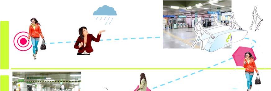 The final scenario of the new urban umbrella rental PSS at the subway station is given in Figure 12. The scenario includes the concept sketch of rental stations.