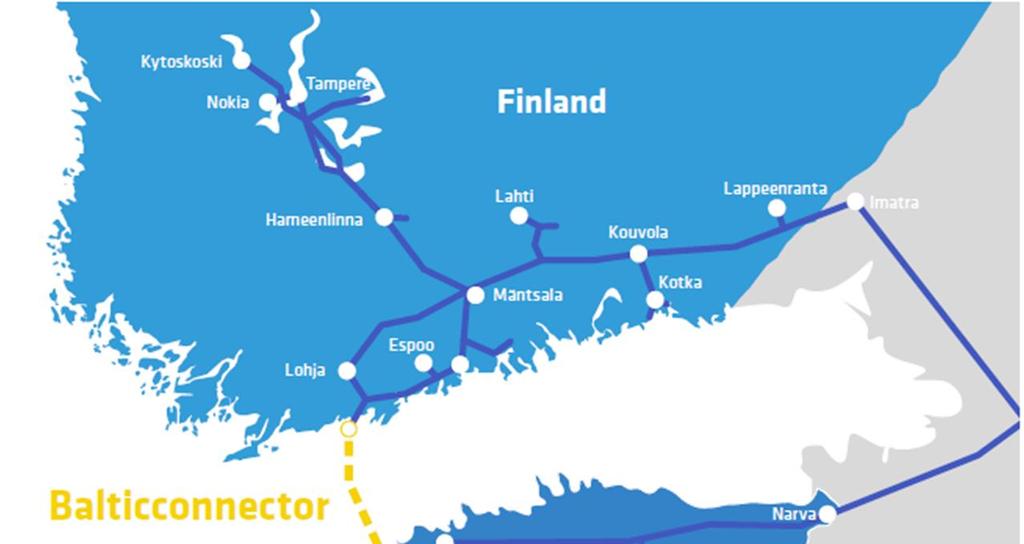 Balticconnector connects the Baltic and Finnish gas transmission