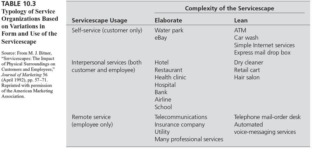 Typology of Service Organizations Based