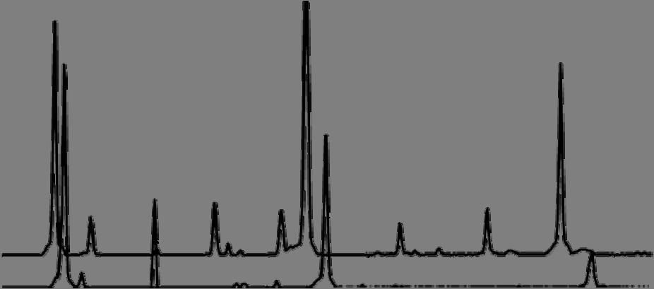 Fig. S1 XRD powder patterns of the gallium terephthalates MIL-53(Ga) showing