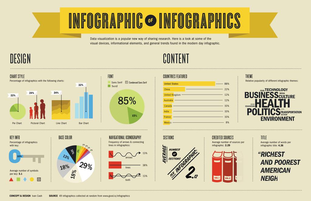 Infographic of infographics BIPM Lecture 3: