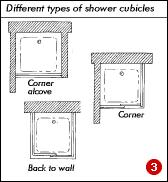 3 - Shower cubicles Shower-cubicle components come in practically every combination imaginable, fro m self-contained cabinets to screen panels for enclosing alcoves, building into a corner or against