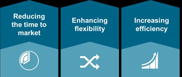 agility + The Siemens Digital Enterprise Suite is