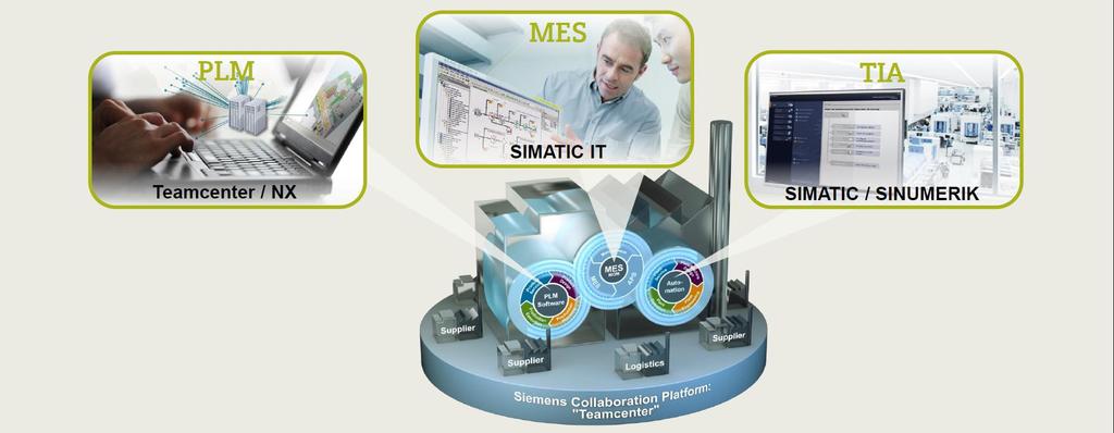 Digital Enterprise Suite - The Siemens