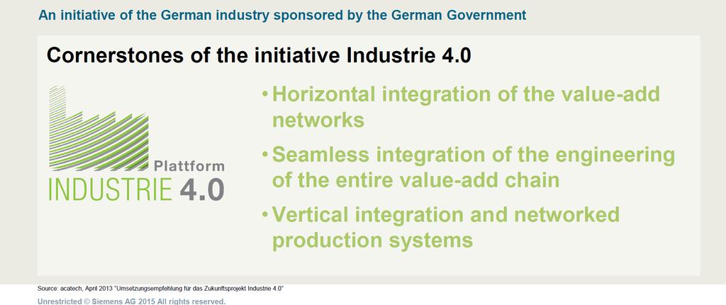 Industry 4.