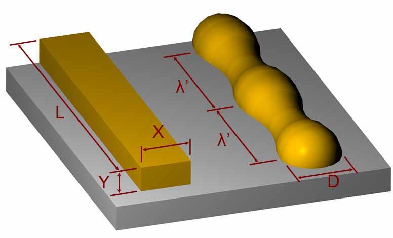 In our experiments, we have gold metal lines on a silicon substrate and the heating of the metal lines on the substrate causes diffusion of the silicon substrate atoms into the gold metal bulk, and