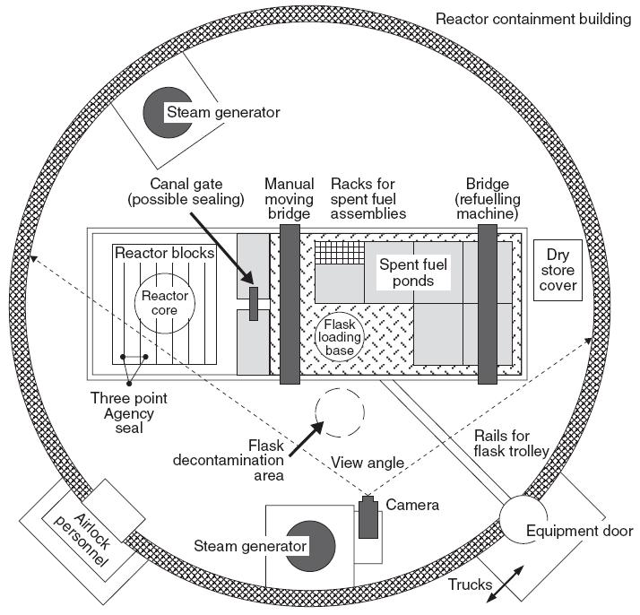 24 Fig. 6. Safeguards measures at a LWR with spent fuel storage inside containment.