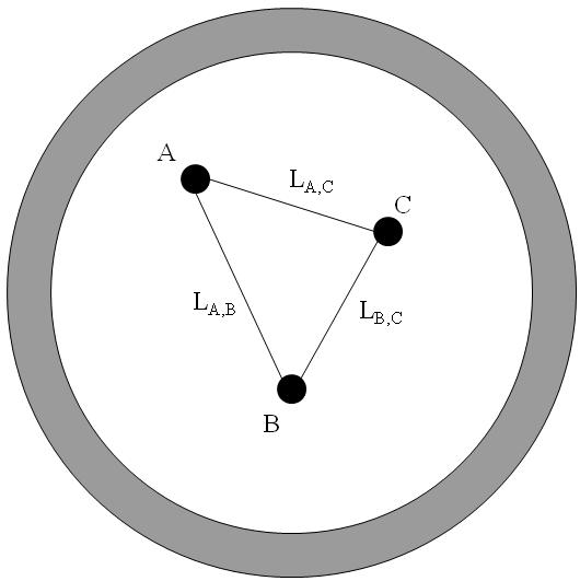 55 resolution at which the position of each microsphere can be determined and subsequently, the length of the line between two microspheres.