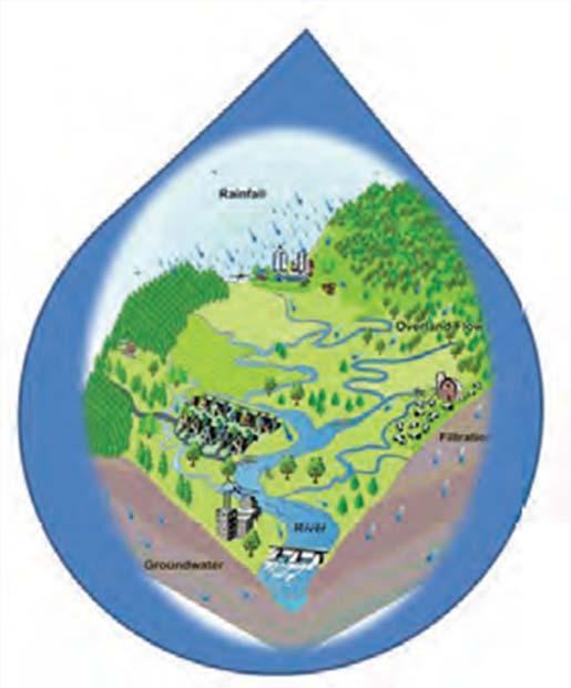 Green Infrastructure; EPA ORD Research Programs Of six total ORD Research Programs, Green Infrastructure is prominent in two: Safe and Sustainable Water Research Program Sustainable and Healthy