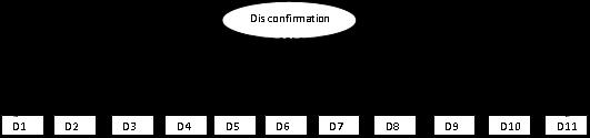 Table 1. Descriptive statistics and correlation Mean SD D1 D2 D3 D4 D5 D6 D7 D8 D9 D10 D11 D1. The service of internet store. 4.94 1.15 1 D2. The efficient of transaction process. 5.33 1.27 0.67 1 D3.