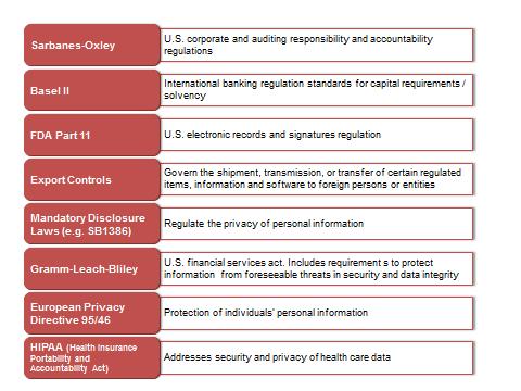 Figure 2: Examples in the Regulatory Landscape Source: Ovum Most regulations are either transaction-based (for example in financial services and banking) or data management-based (for example for