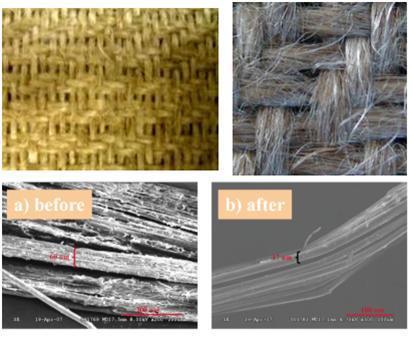 temperature resistance Fiber surface treatment and formulation to improve fire resistance Fire stopped after removing the flame from ignition and