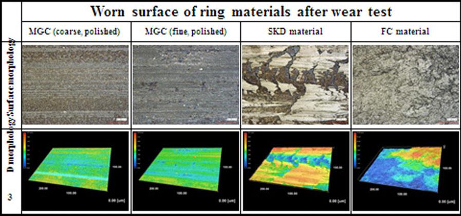 22 Images (SEM) of spray-coated Fe 50 Cr 15 Mo 15 C 14 B 6 glassy alloy layer after the ring-on-disc friction wear test.