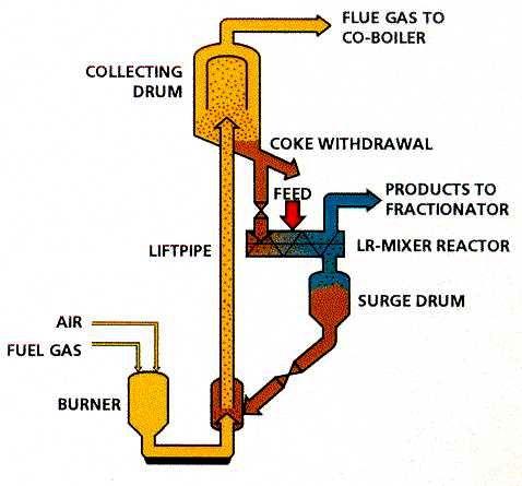 >60 - bar, t 2-3 s teerfreies Rohsyngas Gas cleaning