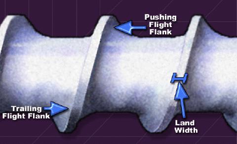 The L/D ratio is the length of the flighted portion of the screw divided by the screw diameter. 2.