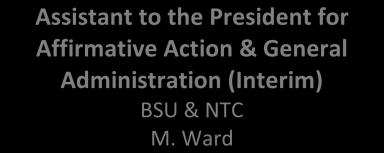Ward Vice President for Finance & Administration BSU & NTC W. Maki VP for Innovation & Extended Learning and Interim Dean of NTC R.