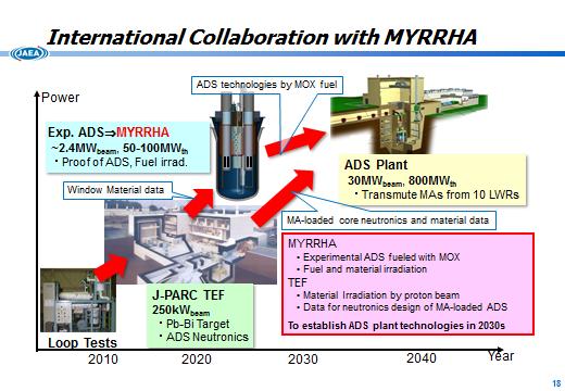 Date MYRRHA Consortium status Japan Topic 22 Feb.