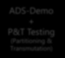 ADS-Demo + P&T