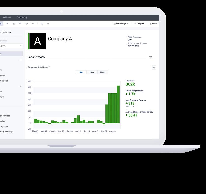 Analytics 2/2 Campaign View Label all content to a specific campaign and analyze its performance. Paid Content Overview An overview of your paid content and active ad campaigns.