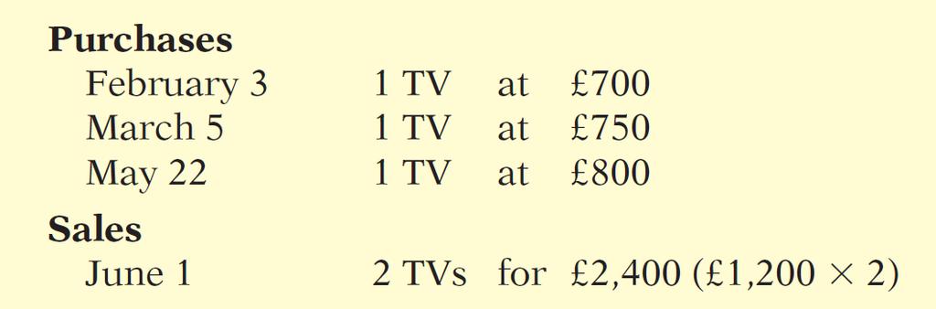 Inventory Costing Illustration: Crivitz TV Company purchases three identical 50-inch TVs on different dates at costs of 700, 750, and 800.