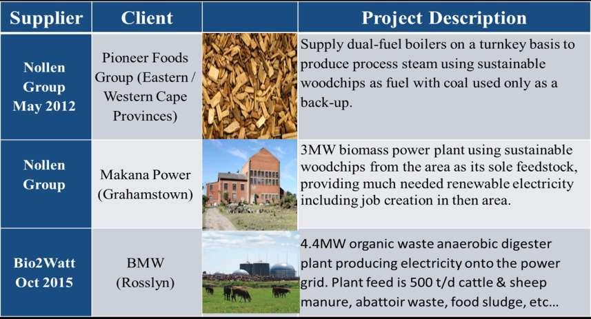 Bioenergy Projects in