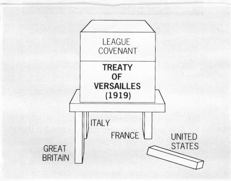 #9: What does the graphic reveal about the effectiveness of the Treaty of