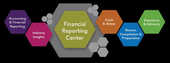 December 1, 2016 Financial Reporting Center Revenue Recognition Working Draft: Airlines Revenue Recognition Implementation Issue Issue #2.