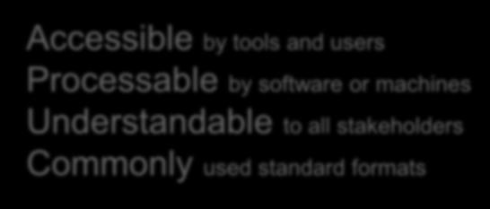 Accessible by tools and users Processable by software or