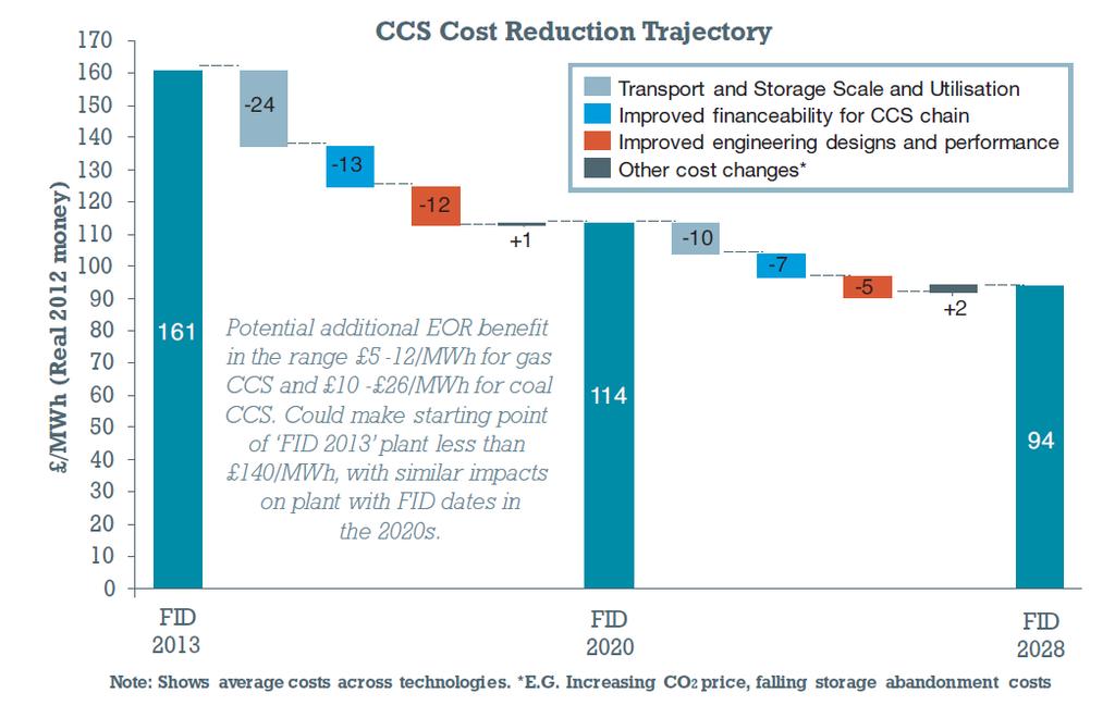 Cost Reduction Task Force Findings CCS Cost