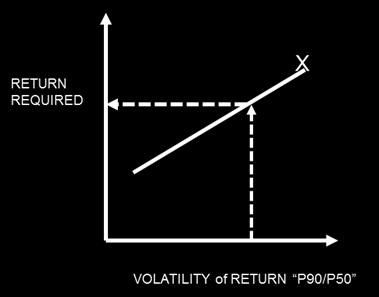 Investability and Risk Return (Discount