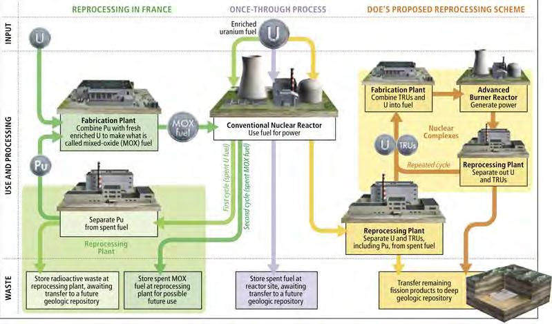 Fuel cycle