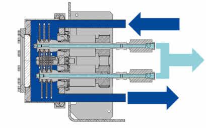 Krauss-Maffei Dynamic Crossflow Filter Efficient crossflow filtration Crossflow filters are state-of-the-art for substances with poor filtration characteristics.