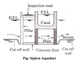 Economical consideration Discharge of the drainage Construction problems Aqueduct The aqueduct is just like a bridge where a canal is taken over the deck supported by piers instead of a road or